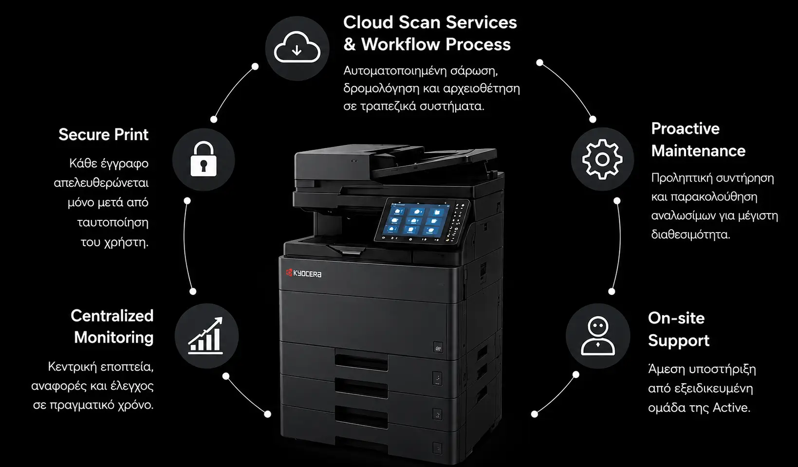 National Bank of Greece banner solution kyocera National Bank technology solutions kyocera