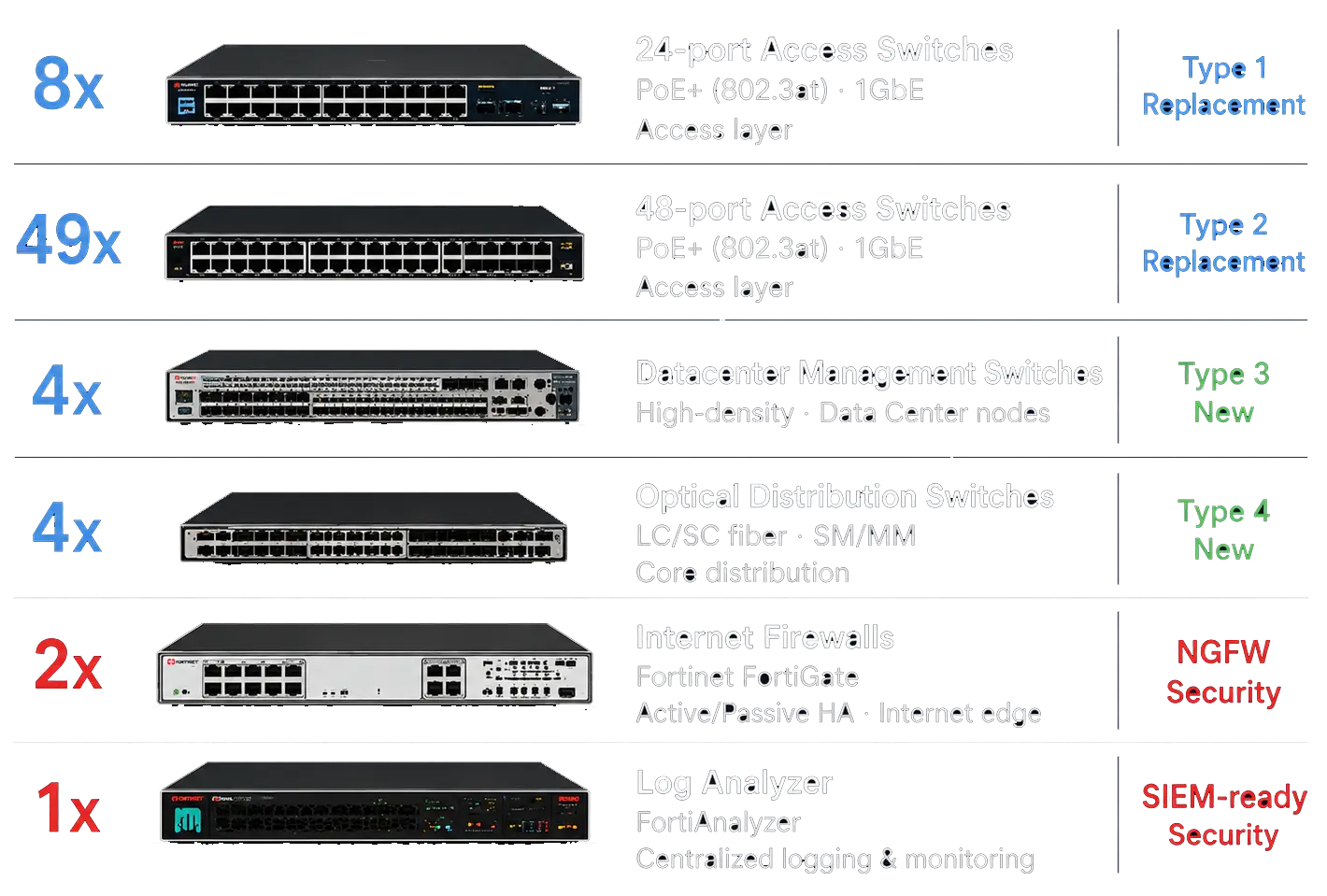 olp-equipment-1a olp banner equipment