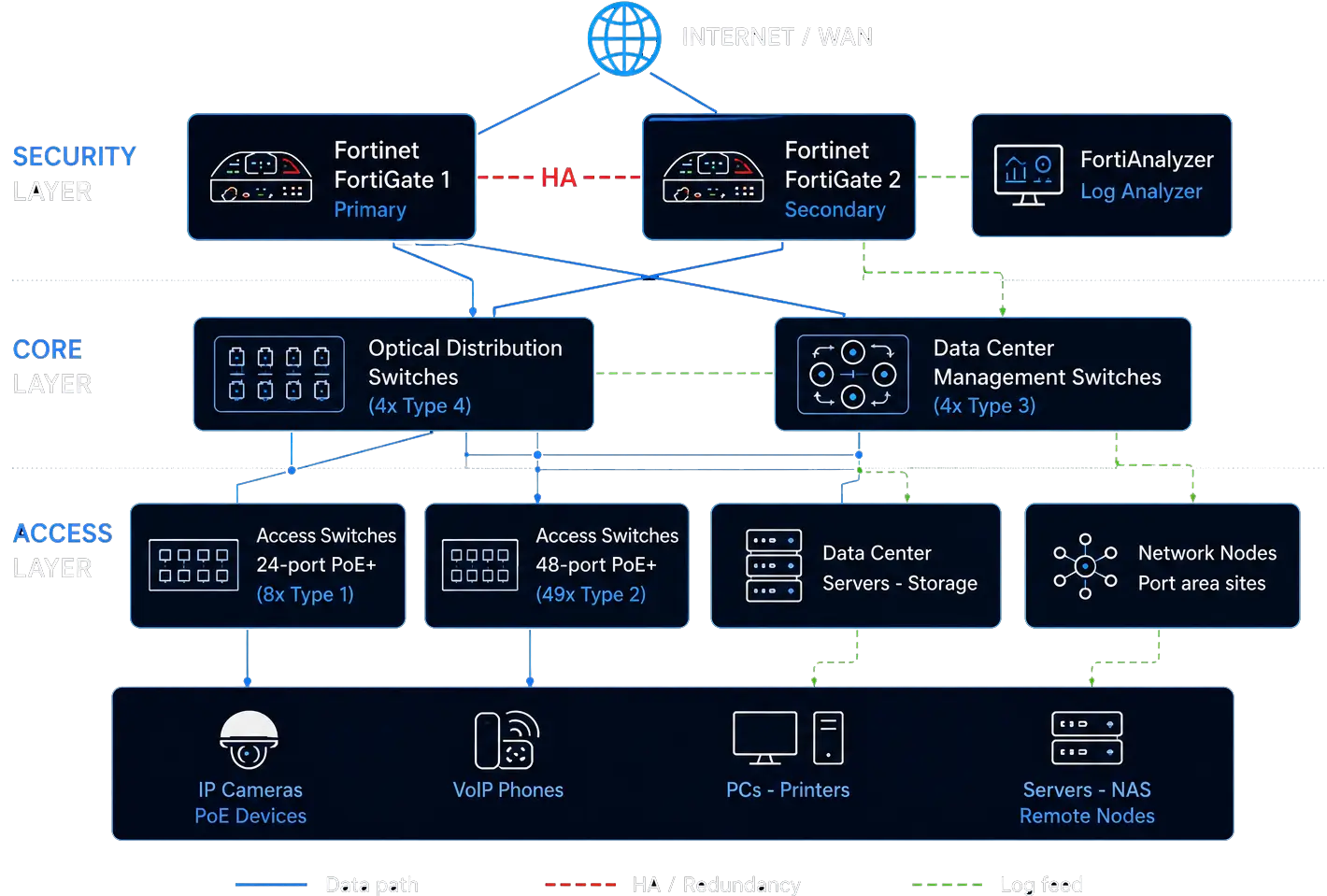 olp-topology olp-topology