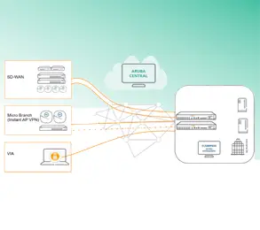 SD-WAN – Aruba Networking EdgeConnect Branch Connectivity