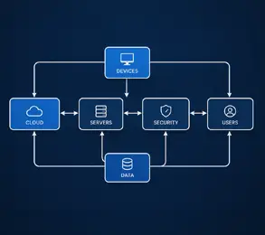 kyocera workflow automation Kyocera Workflow Automation – Approval Flows, Routing & Business Processes